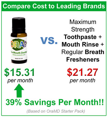 Compare cost to leading brands