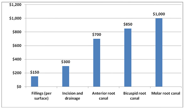 Cost of gum  boils