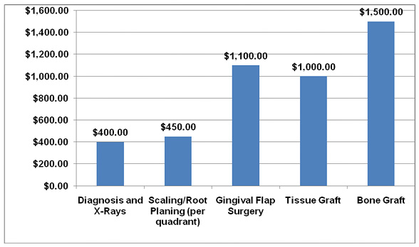 Cost of gum  boils