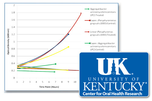 UK Study