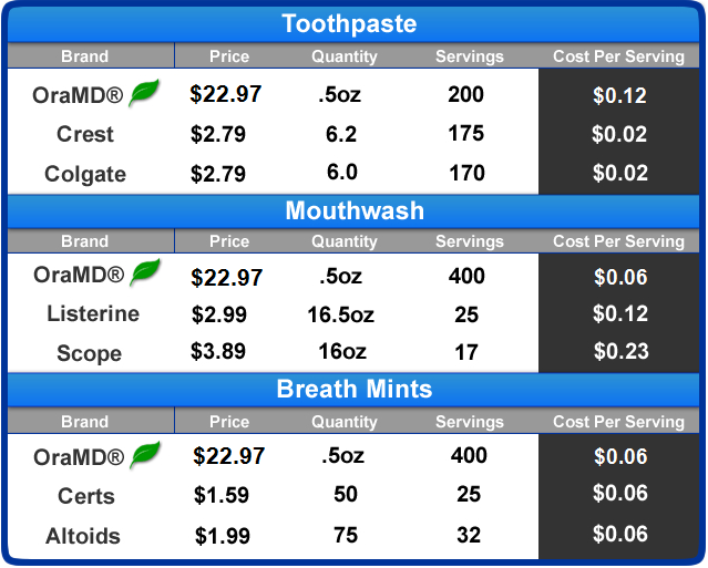 Price Table