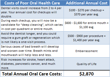 cost